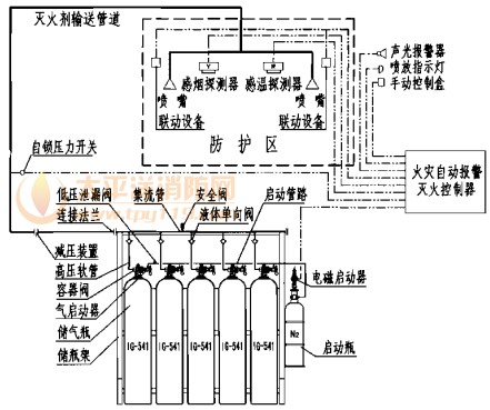 IG-541单元独立系统原理图 