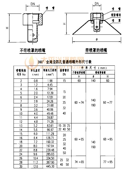 普通喷嘴