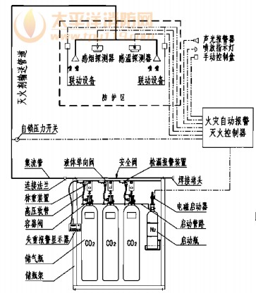 单元独立系统原理图