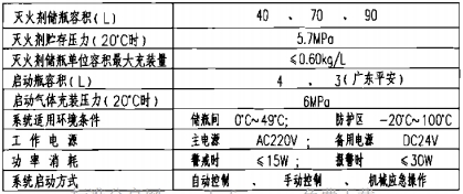 高压二氧化碳灭火系统主要技术参数