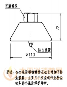 ZTE-Q全淹没型喷嘴 