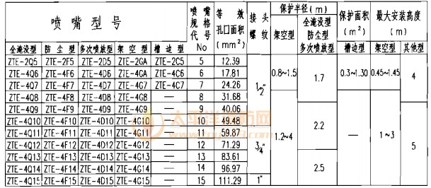 喷嘴技术性能参数