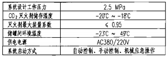 储罐式低压二氧化碳灭火系统主要技术参数