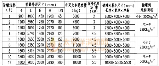 装置外形尺寸及相关技术参数表