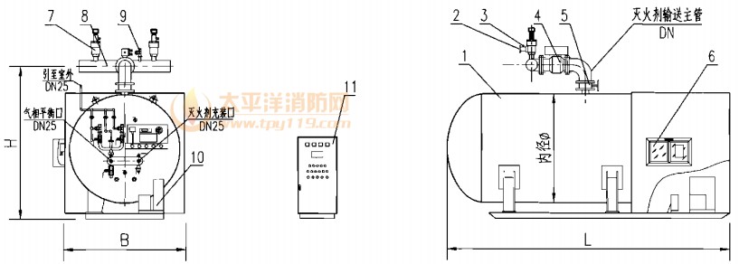 储罐式低压二氧化碳灭火装置外型图