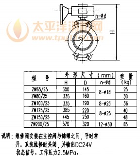 维修阀