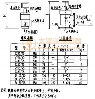 选择阀