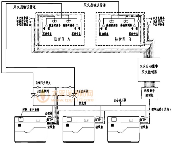 组合分配系统原理图