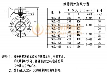 维修阀