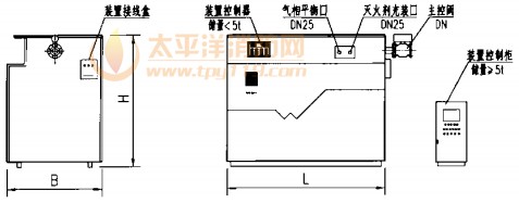 整体式低压二氧化碳灭火装置外形图