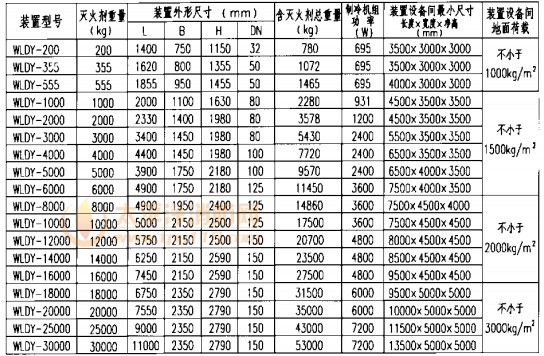 装置外形尺寸及相关技术参数表