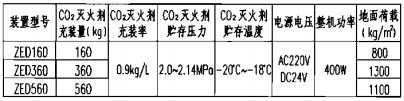 柜式低压二氧化碳灭火装置性能参数表