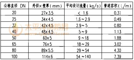 2.6 参照表