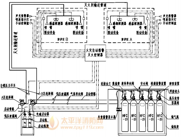 组合分配系统原理图