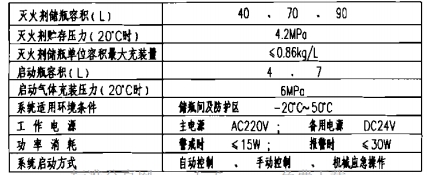 三氟甲烷灭火系统主要技术参数