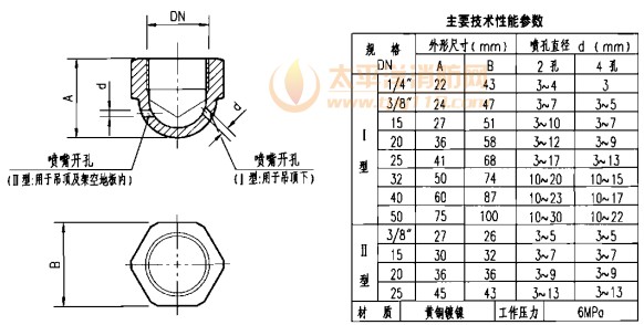 喷嘴