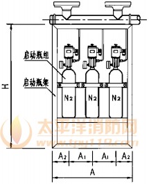 启动瓶组外形图