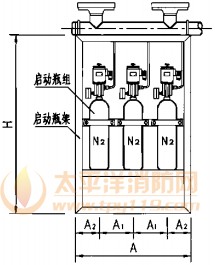 启动瓶组外形图