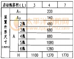 启动瓶组外形尺寸表