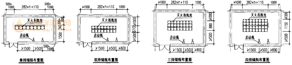 IG-100气体灭火系统储瓶间布置图