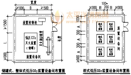 低压二氧化碳灭火系统装置设备间布置图