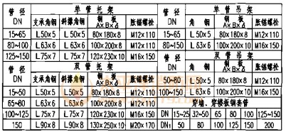 单管吊架图 (DN15~DN50)
