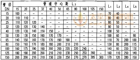 气体灭火剂输送管道安装尺寸表