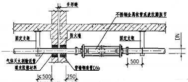 气体灭火剂输送管道穿越变形缝安装图(穿越防火墙)