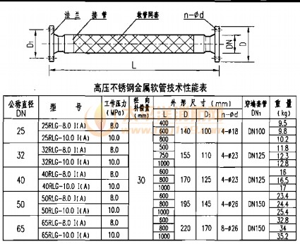 高压不锈钢金属软管技术性能表