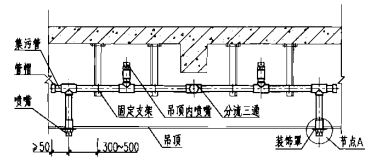 防护区有吊顶喷嘴安装图