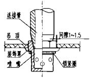 节点A详图