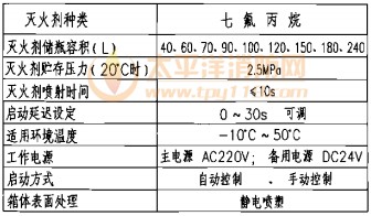 装置技术性能参数