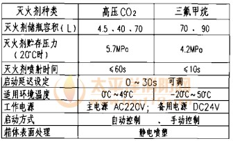 装置技术性能参数