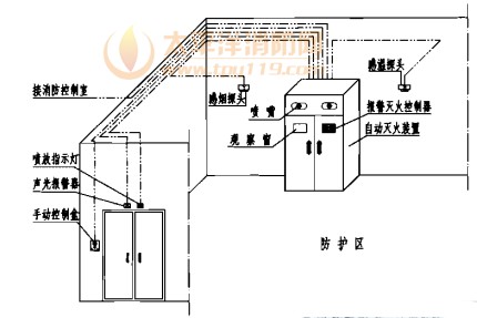 双瓶组装置安装（内置自动报警灭火控制器）