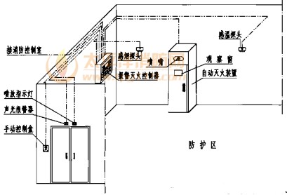 单瓶组装置安装（外置自动报警灭火控制器）