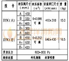 主要技术性能参数