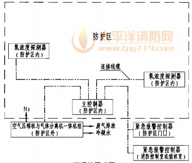 FS-N-300型系统原理图