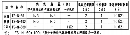 系统组件配置表