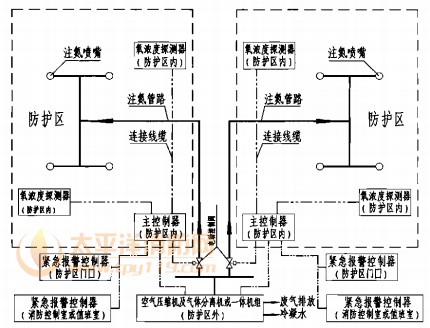 组合分配系统原理图