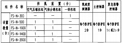 系统组件配置表