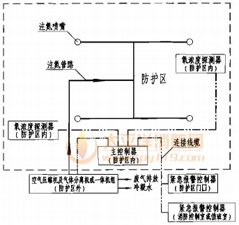 单元独立系统原理图