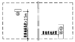 气体分离机组立面布置图