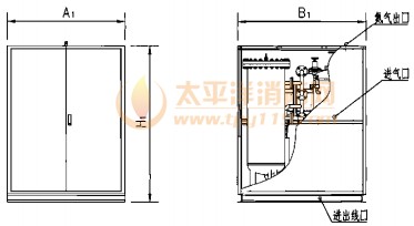 气体分离机组外形图 （FS-N-500F～2000F）