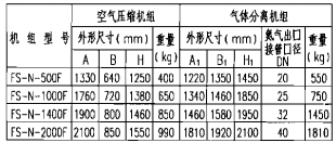 外形尺寸表