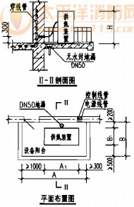 供氮装置在楼层设备阳台上安装(FS-N-50、100、300型)