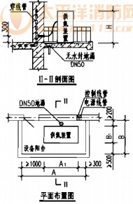  供氮装置在楼层设备阳台上安装（FS-N-50、100、300型）