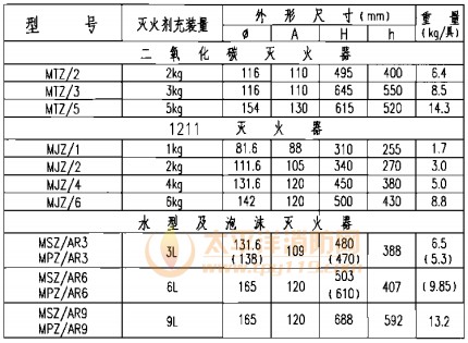 手提贮压式二氧化碳、1211、泡沫灭火器外形尺寸表