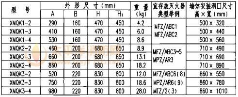 开门式嵌墙型灭火器箱外形尺寸、安装尺寸表