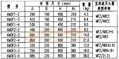 翻盖式置地型灭火器箱外形尺寸表 