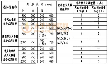 组合式消防柜外形尺寸表 